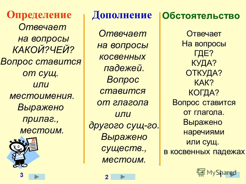 Дополнение определение обстоятельство презентация