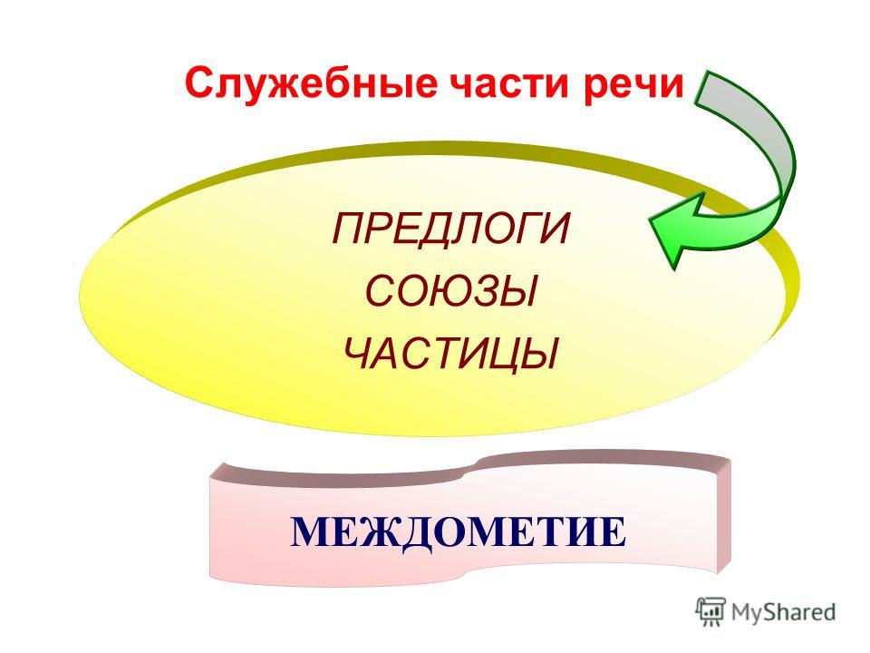 Реферат союзы и предлоги 5719