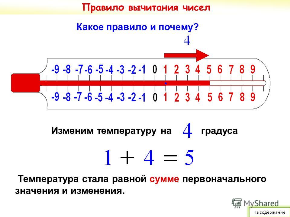 Конспект урока сложение отрицательных чисел 6 класс виленкин