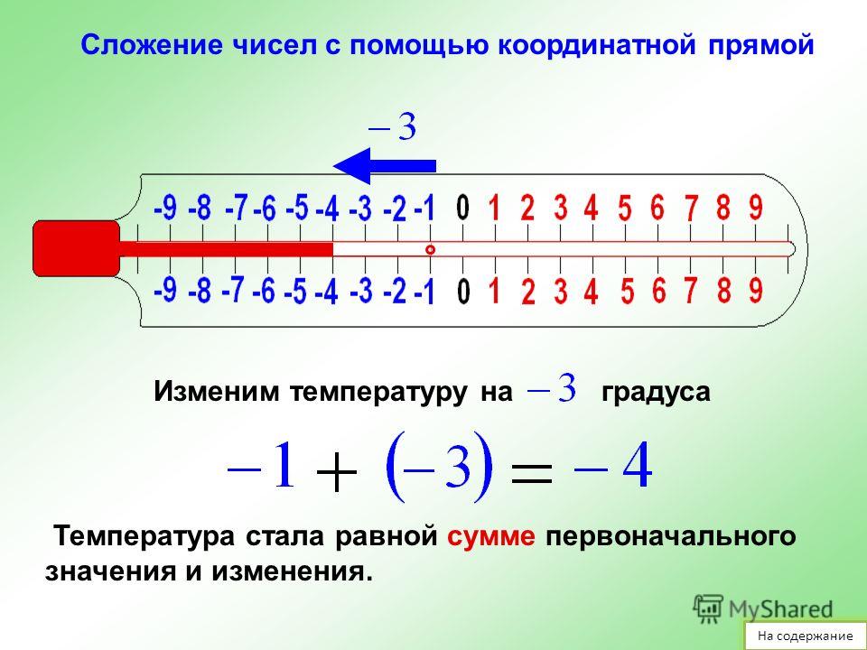 Деление отрицательных чисел фото Shkola-2.ru