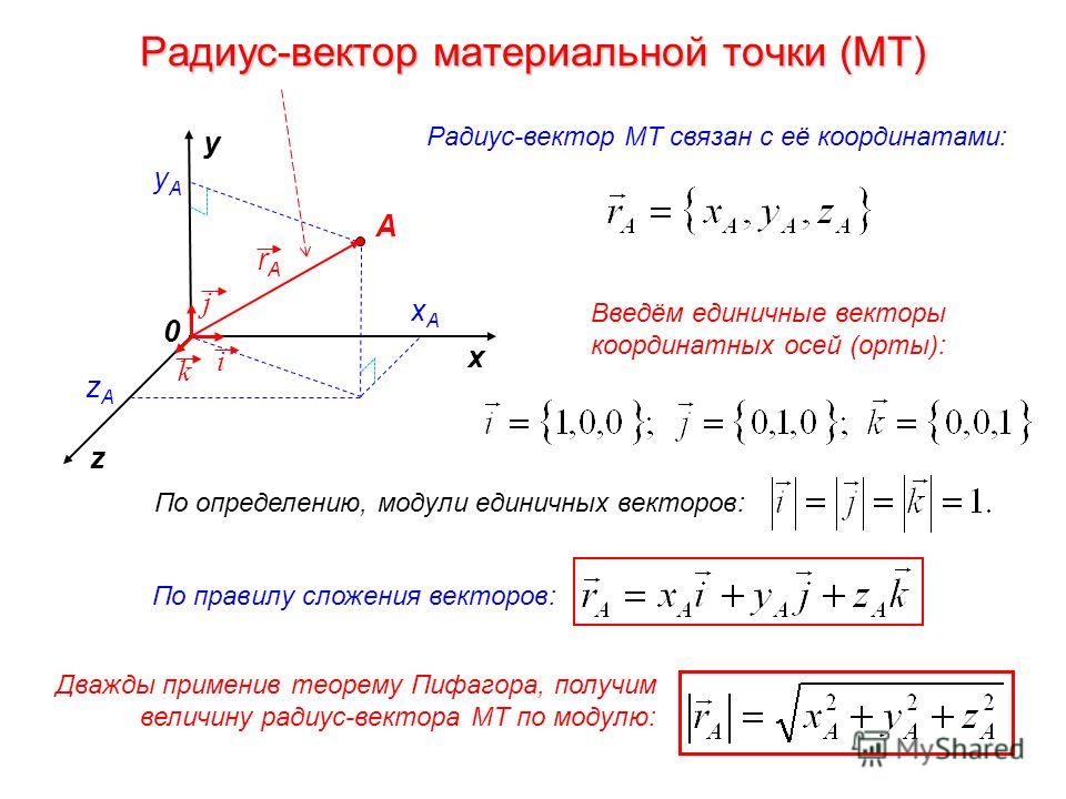 Радиус вектор на рисунке Радиус вектор на рисунке