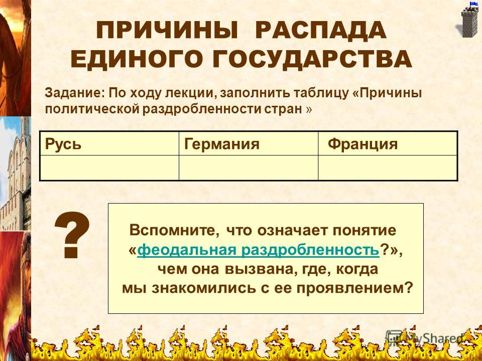 дата которая считается началом раздробленности на Руси - Школьные srazukupi.ru