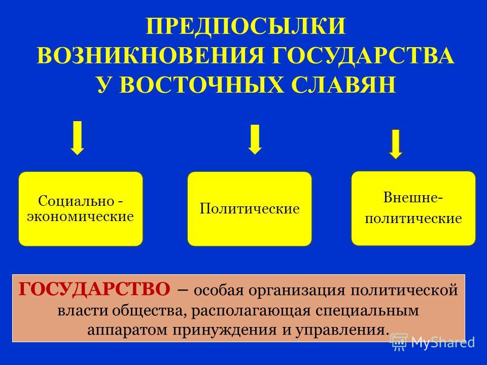 Доклад: Возникновение государственности у восточных славян