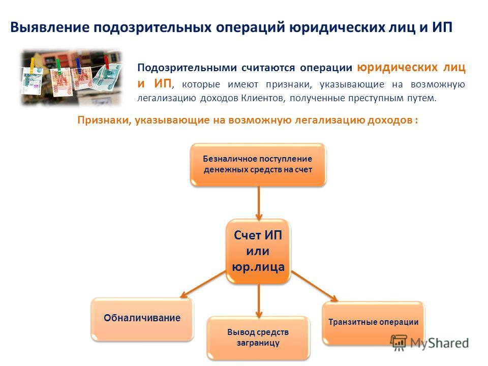 Схемы противодействие легализации доходов полученных преступным путем Схемы противодействие легализации доходов полученных преступным путем
