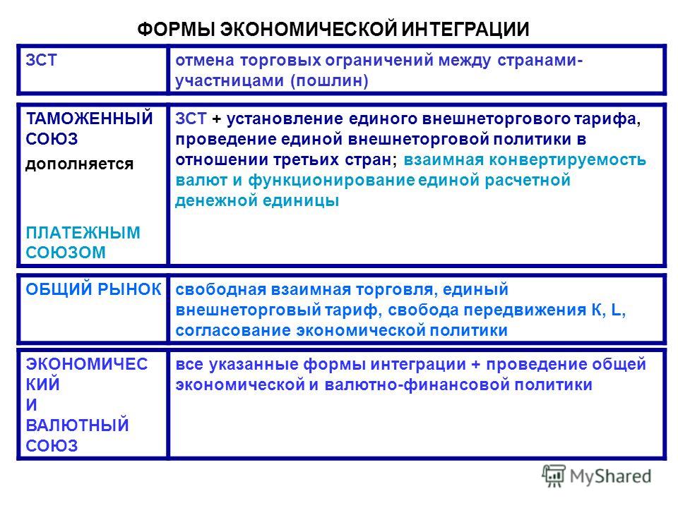 Таблица мировая экономика первичный сектор фото - PwCalc.ru
