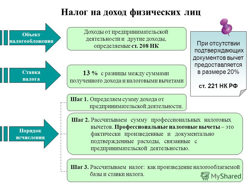 Что такое доход связанный с предпринимательской деятельностью Что такое доход связанный с предпринимательской деятельностью