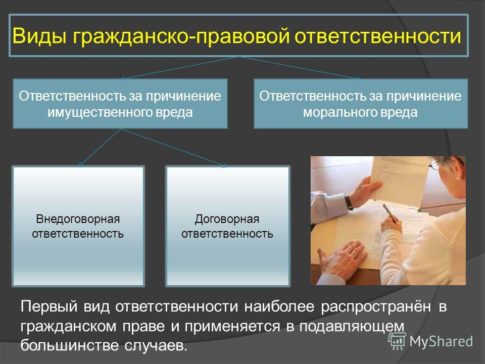 Презентация гражданско правовая ответственность - Basanova.ru
