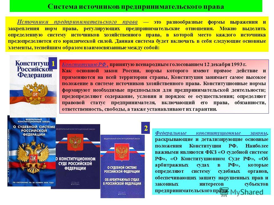 Презентации по предпринимательскому праву