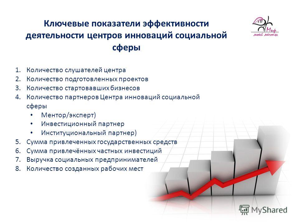 Расчет показателей экономической эффективности проекта