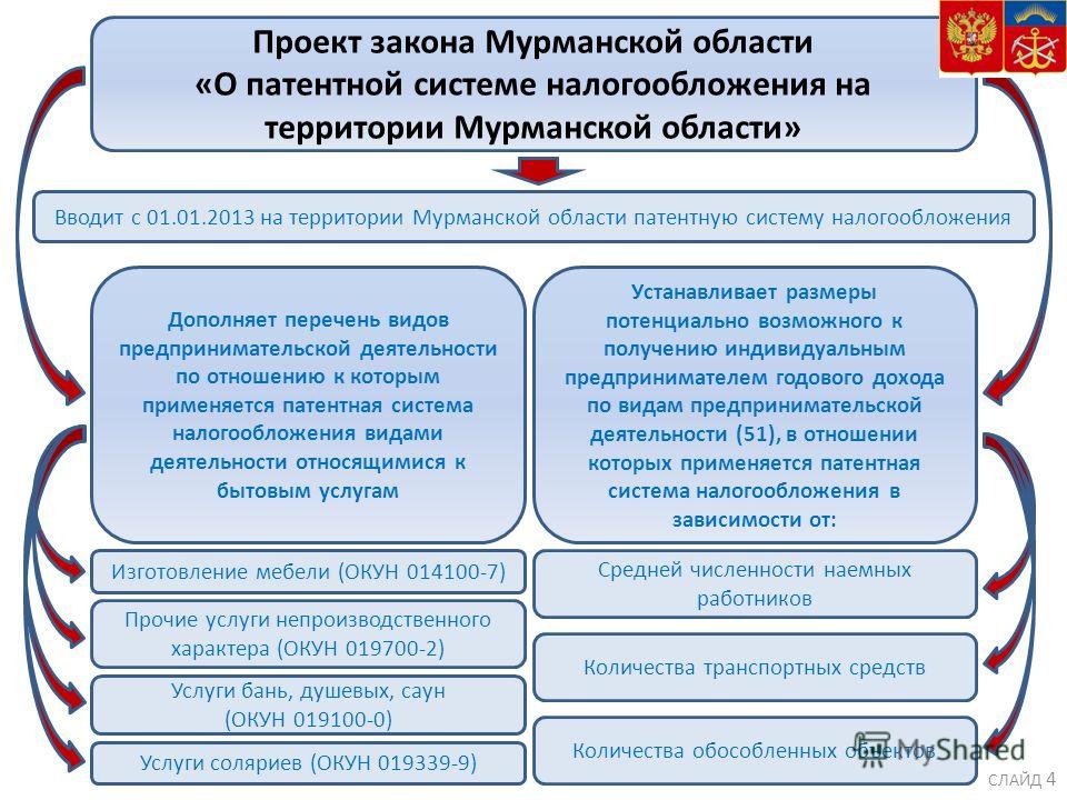 Что относится к бытовым услугам по енвд 2018 Что относится к бытовым услугам по енвд 2018