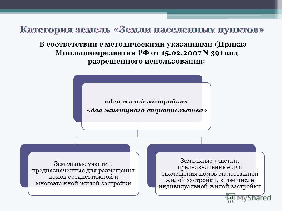 Смена статуса земли Смена статуса земли