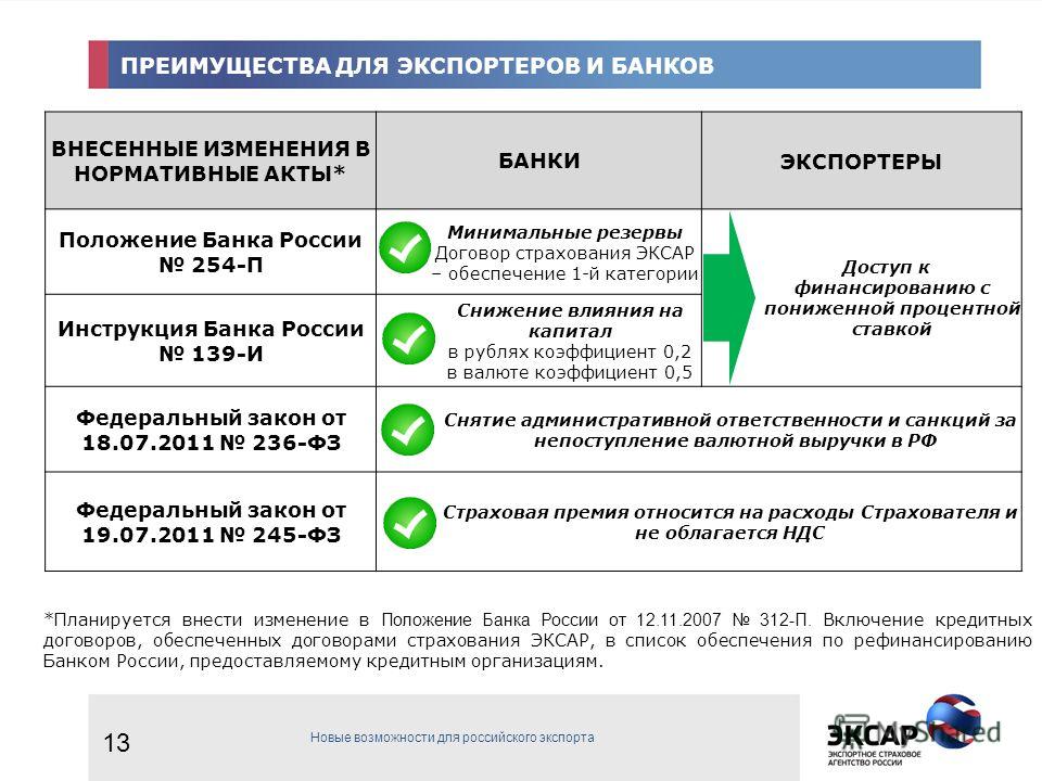 инструкция цб рф 254-п с изменениями