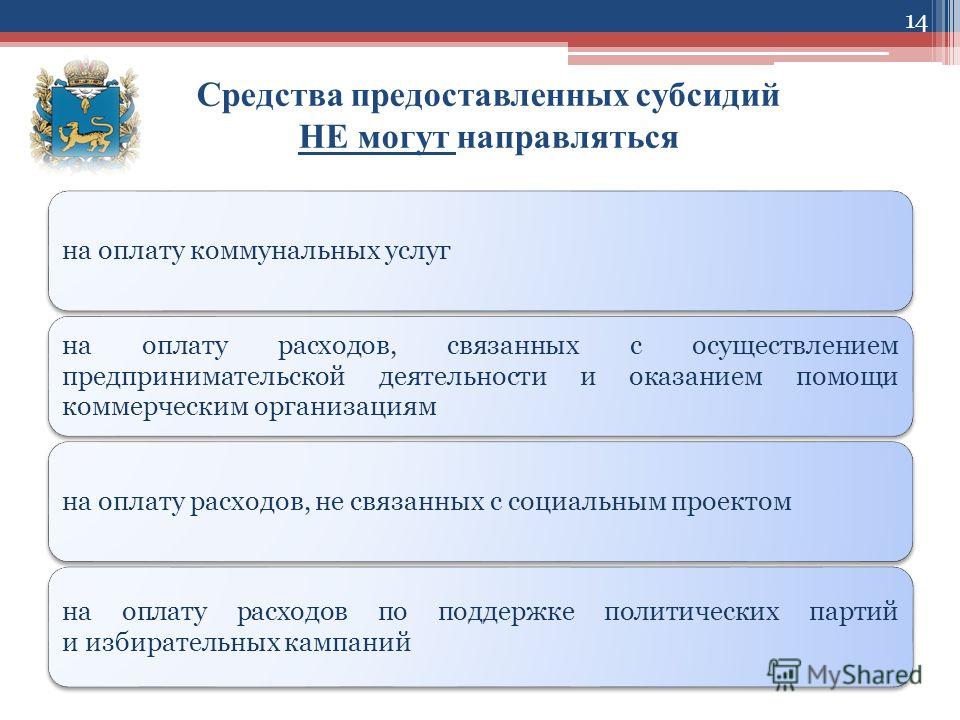 Расходы связанные с осуществлением предпринимательской деятельности Расходы связанные с осуществлением предпринимательской деятельности