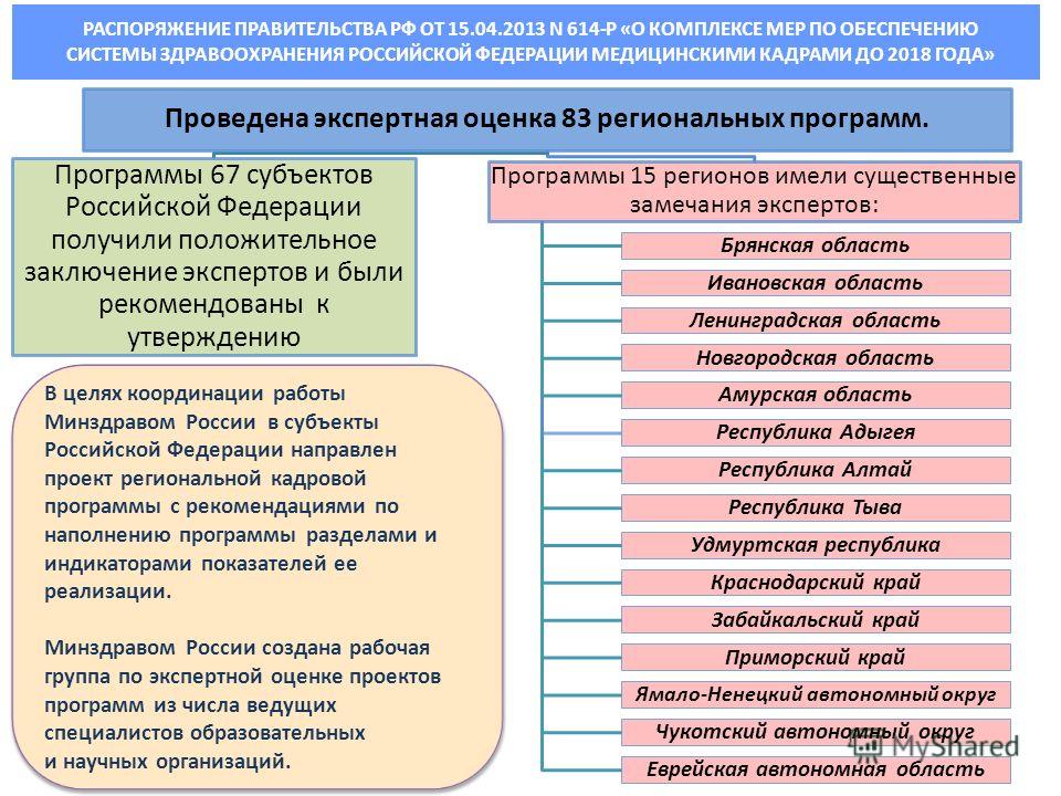 Федеральный проект обеспечение медицинских организаций системы здравоохранения к