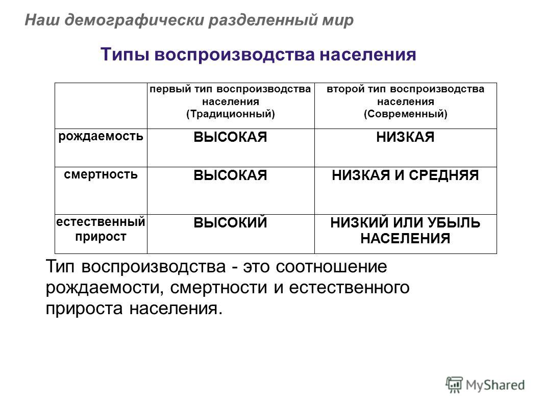 Презентация на тему: "ЧИСЛЕННОСТЬНАСЕЛЕНИЯРОССИИ, ПОЛОВОЗРАСТНОЙ СОСТАВ ПОЛОВОЗР