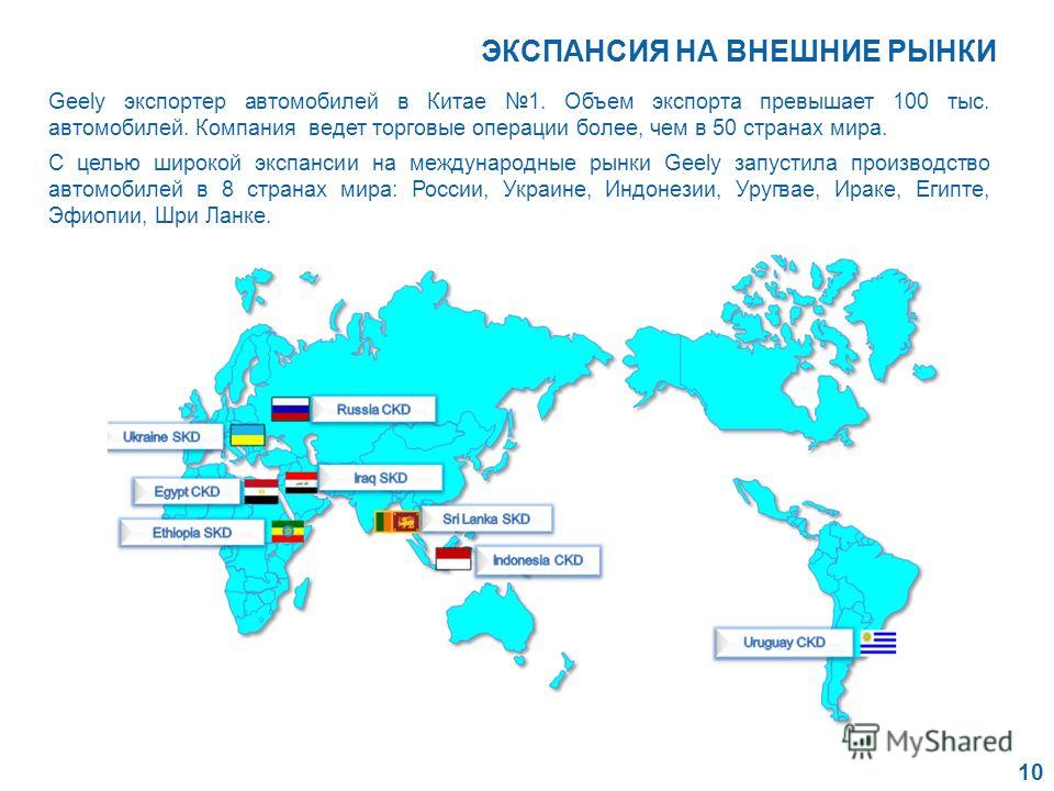 Политическая экспансия