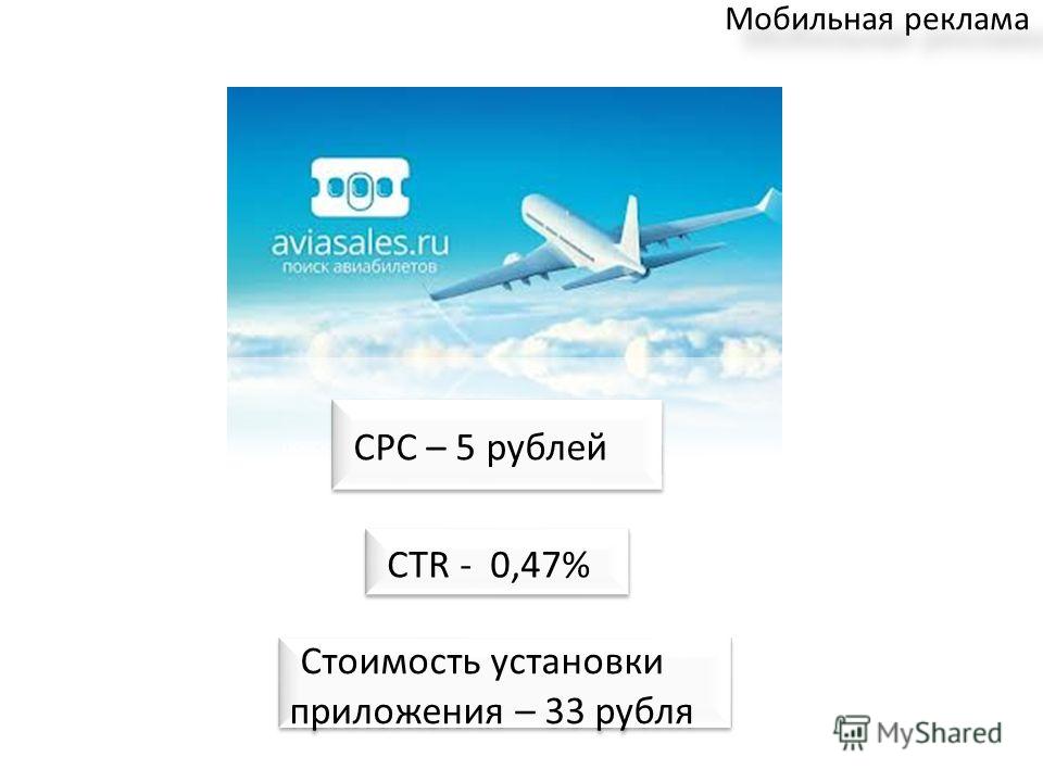 Мобильная реклама CTR - 0,47% Стоимость установки приложения – 33 рубля CPC – 5 рублей