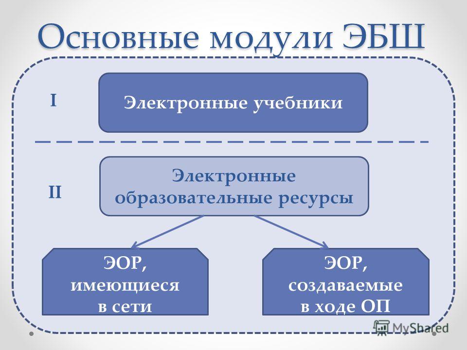 Электронный каталог учебников в школьной библиотеке