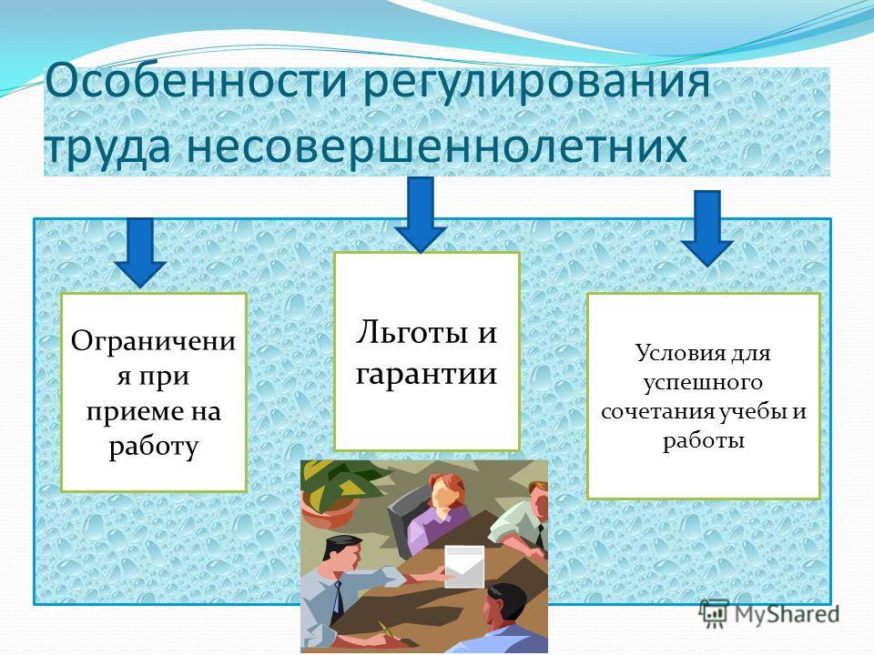 Курсовая работа: Особенности регулирования труда несовершеннолетних 2