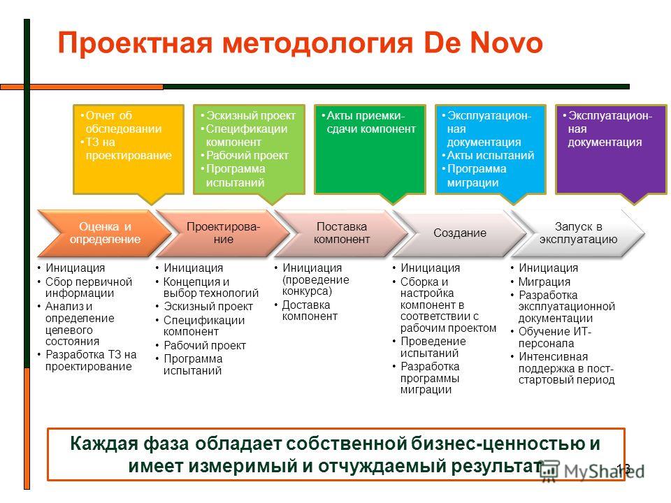 Новогодние подарки Екатеринбург - купить подарки к новому