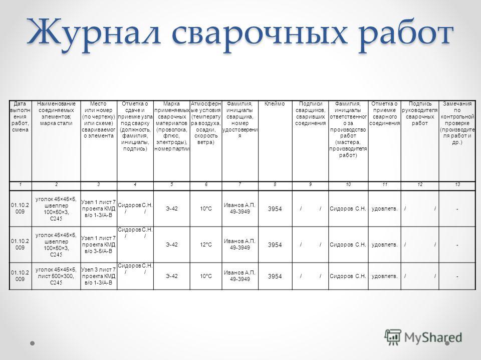 Журнал приема и сдачи смены образец скачать