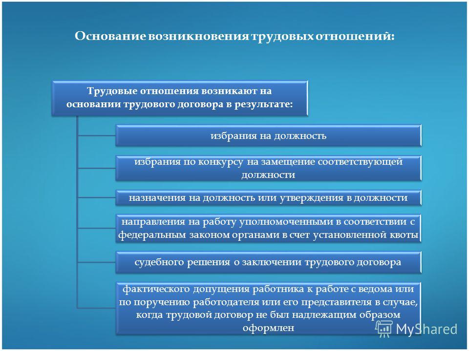 В результате избрания по конкурсу на замещение В результате избрания по конкурсу на замещение
