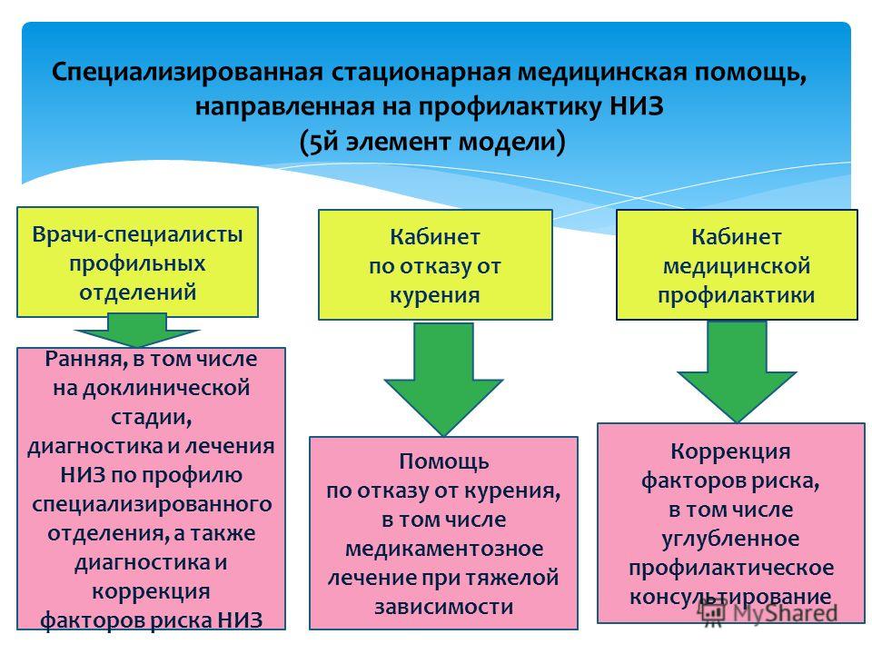 Должностная Инструкция Врача-Терапевта Кабинета Медицинской Профилактики