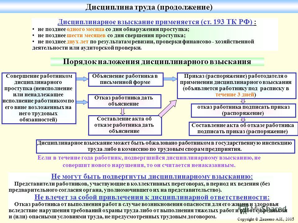 мнение профсоюзного органа при наложении дисциплинарного взыскания было