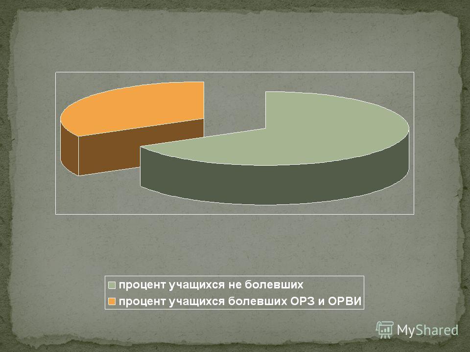 паразиты питающиеся кровью человека паразиты питающиеся кровью человека
