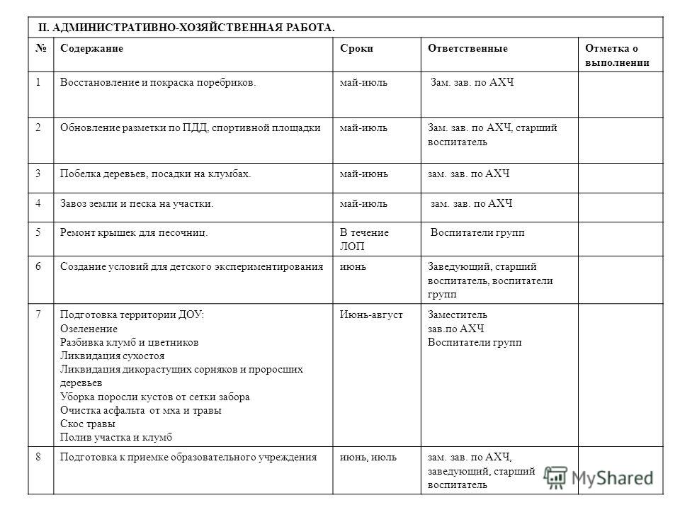 Основная и административно хозяйственная деятельность