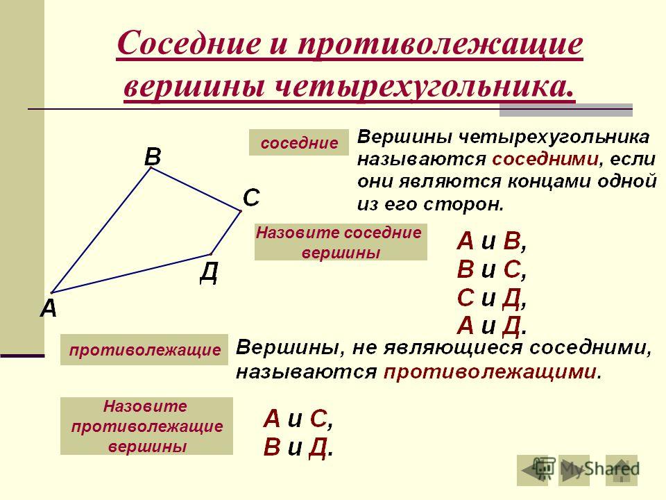 Тема четырехугольник примеры четырехугольников 6 класс Четырехугольник презентация 8 класс