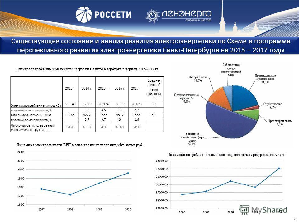 Схема развития электроэнергетики 2014 Схема развития электроэнергетики 2014