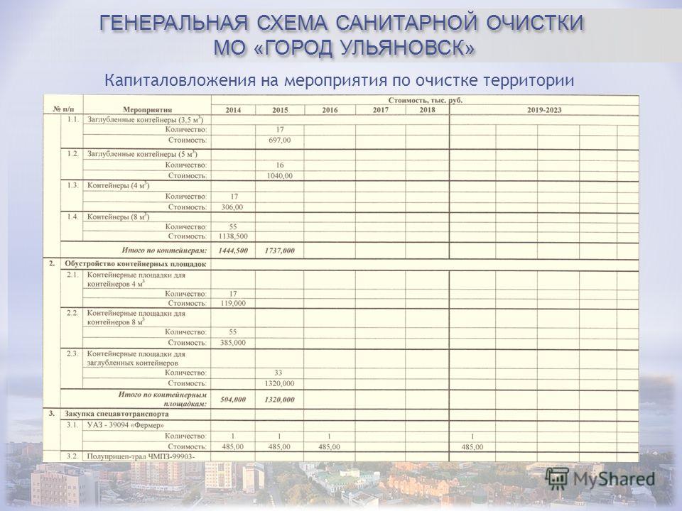 Генеральная схема очистки территории города 976