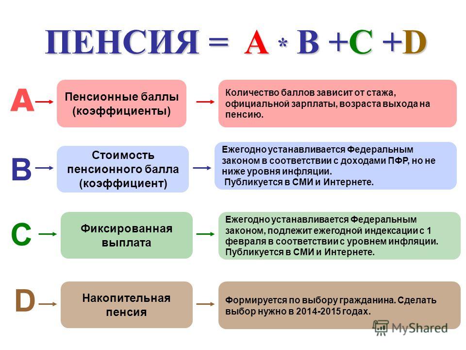 Сколько стоит приватизация дачи в 2018 году Сколько стоит приватизация дачи в 2018 году