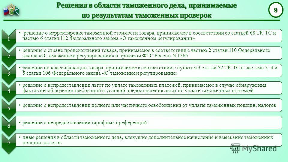 Камеральная Таможенная Проверка Реферат Камеральная Таможенная Проверка Реферат
