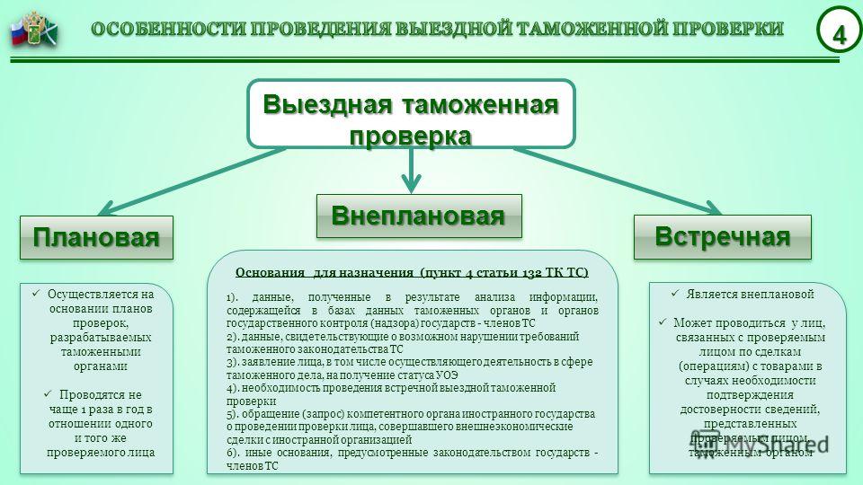 Камеральная Таможенная Проверка Реферат Камеральная Таможенная Проверка Реферат