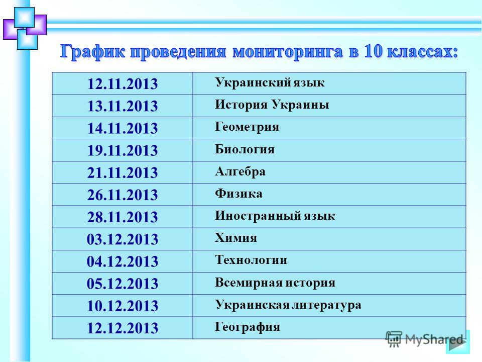 Мониторинг 8 класс русский язык ддля украины