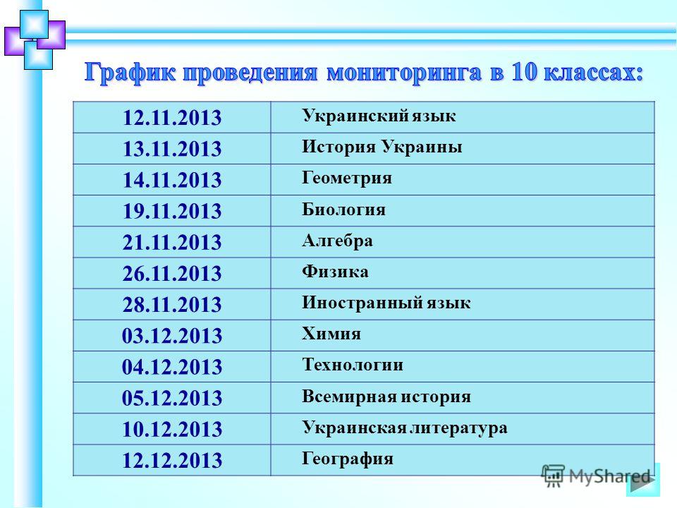 Мониторинг по истории украины 10 класс задания