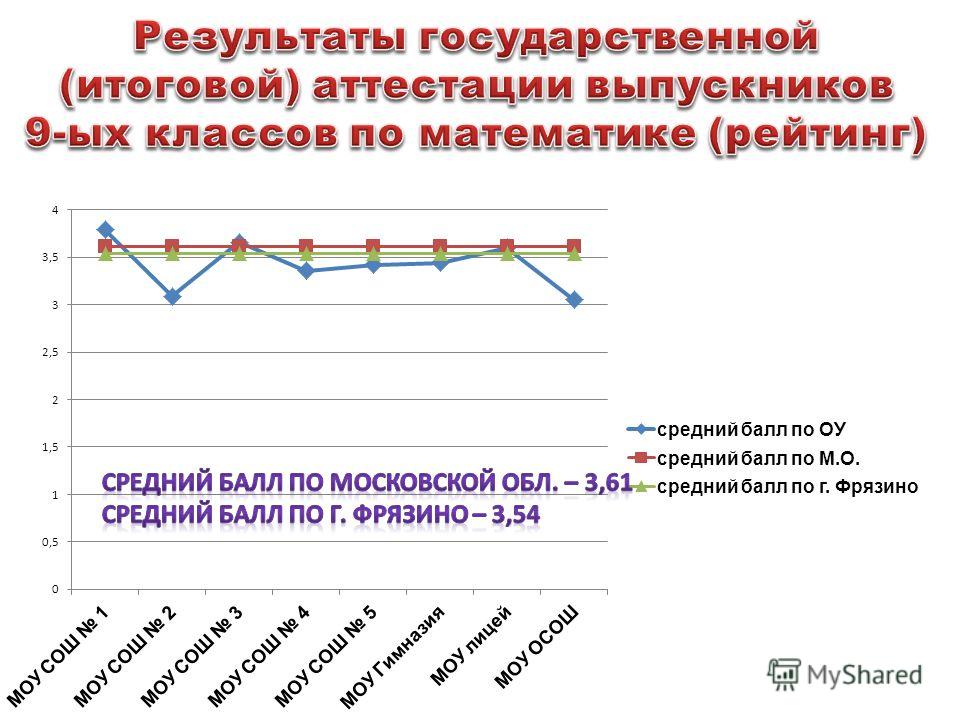 Итоговая Аттестация по Математике 1 Класс скачать