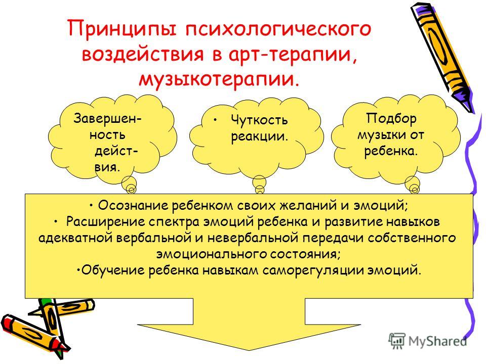 Принципы психологического воздействия в арт-терапии, музыкотерапии. Завершен- ность действия. Чуткость реакции. Подбор музыки от ребенка. Осознание ребенком своих желаний и эмоций; Расширение спектра эмоций ребенка и развитие навыков адекватной верба