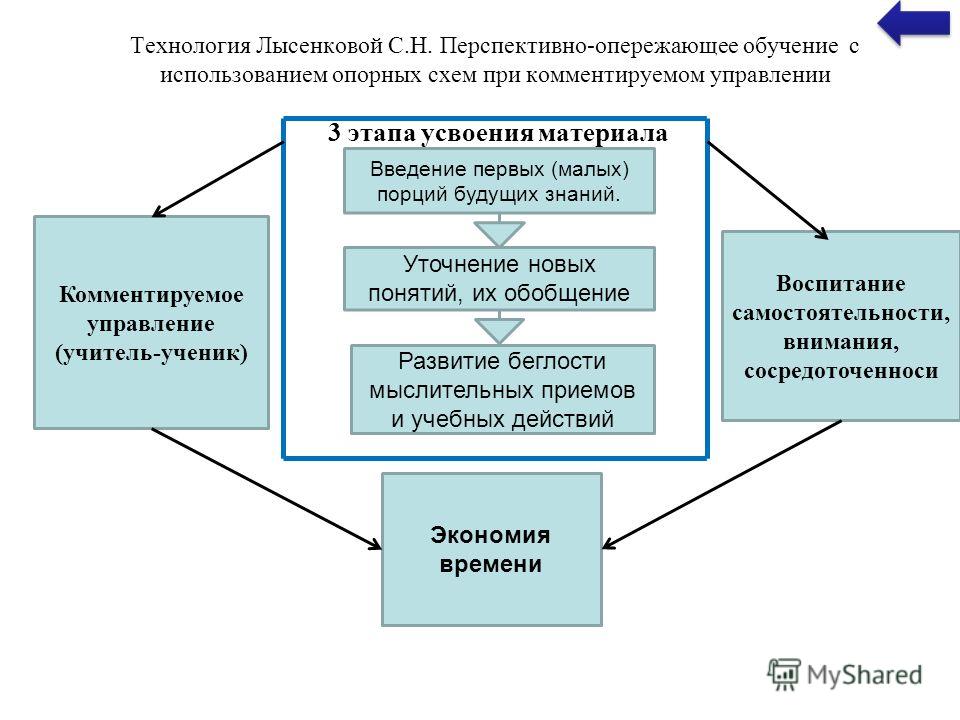 Опережающее обучение с использованием опорных схем Опережающее обучение с использованием опорных схем