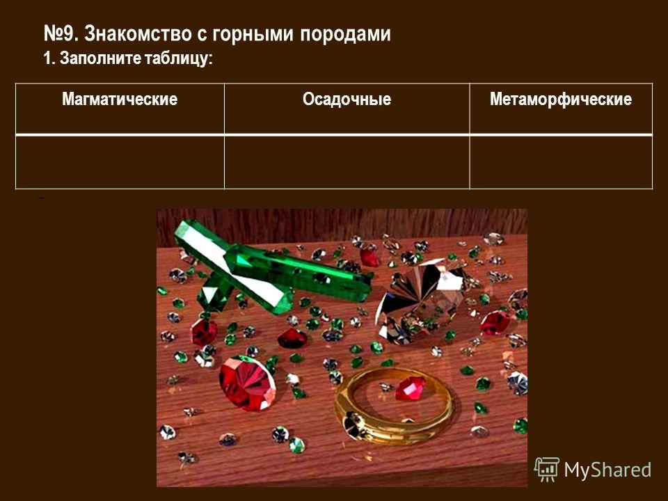 Презентация Знакомство С Горными Породами Презентация Знакомство С Горными Породами