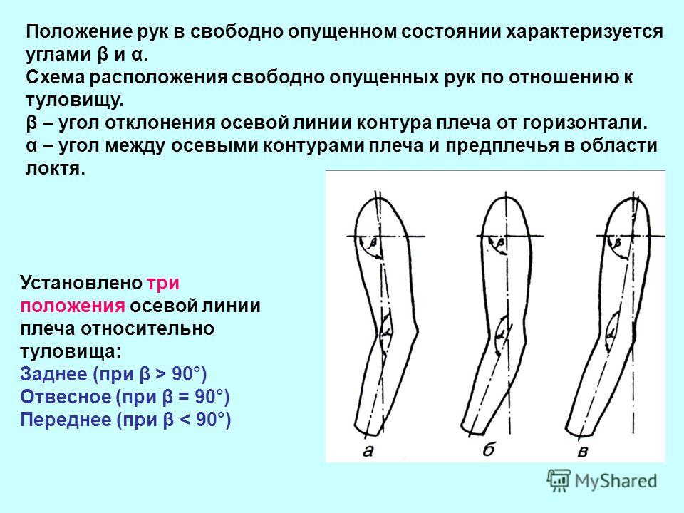 Наклонное положение по отношению к Наклонное положение по отношению к