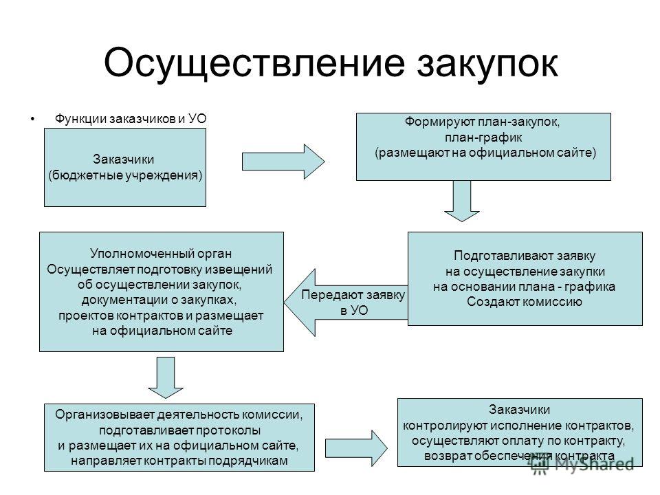 Поздравления по именам (с днем имени стихи с днем ангела) Поздравления к подарку одеяло