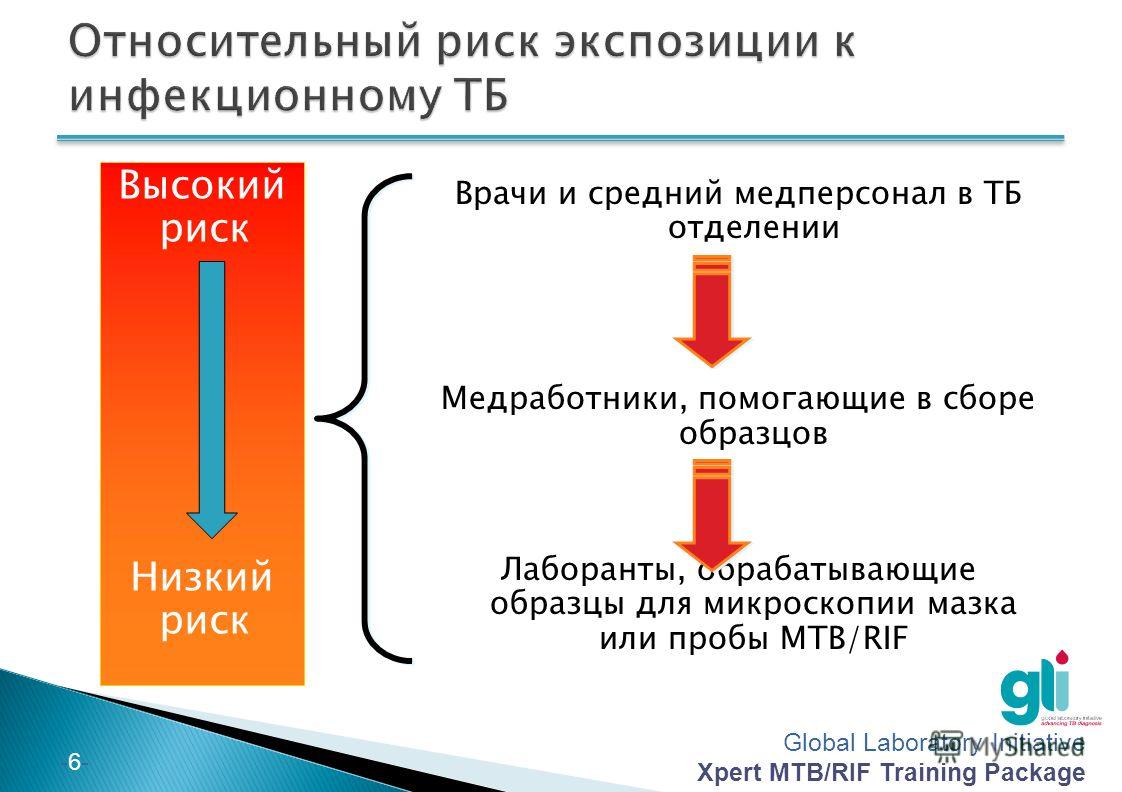 Риск связан с процедурами Риск связан с процедурами