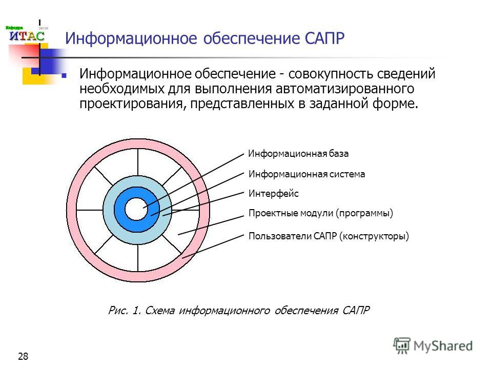 Интеллектуальные Системы Управления, автоматизация производств, ул. Михайлова, 1