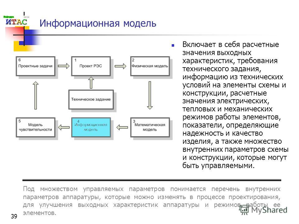 Схемы и конструкции тепловых сетей Схемы и конструкции тепловых сетей