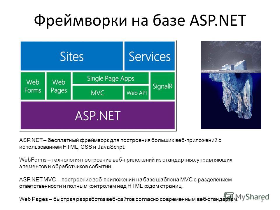 Asp.Net Mvc 3 Framework С Примерами На C# Для Профессионалов
