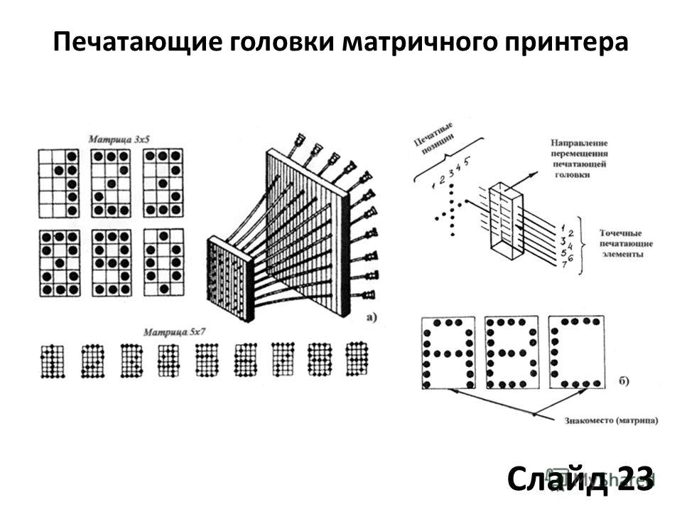 История принтеров: создание и эволюция - Полезно - Информация - adamaster.ru