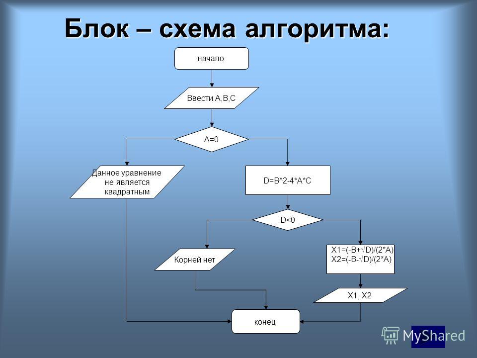 Блок схема условие